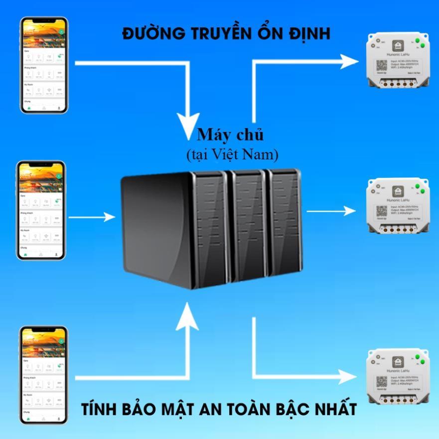 Bảo mật trong quá trình sử dụng điều khiển từ xa thông minh như thế nào?