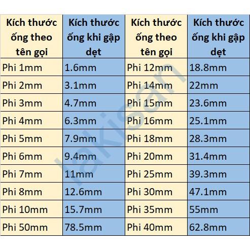 Các tính năng của ống gen co nhiệt là gì?