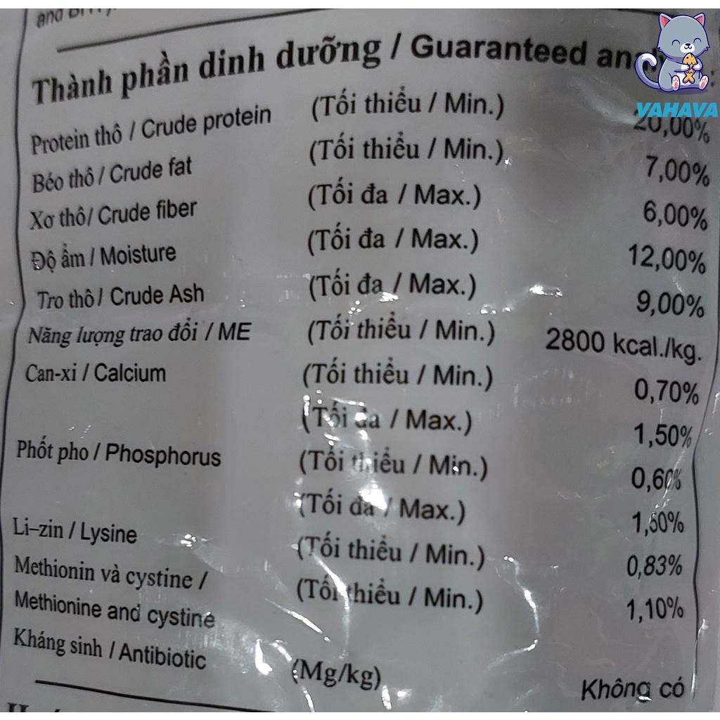 Làm thế nào để chọn được thức ăn phù hợp cho mèo?