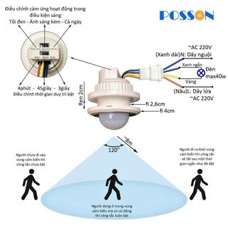 Công tắc cảm ứng chuyển động cảm biến hồng ngoại PIR thông minh tự động bật tắt có điều chỉnh