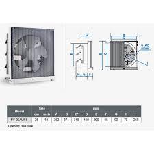 Nên chọn quạt hút thông gió âm tường của những thương hiệu nào?