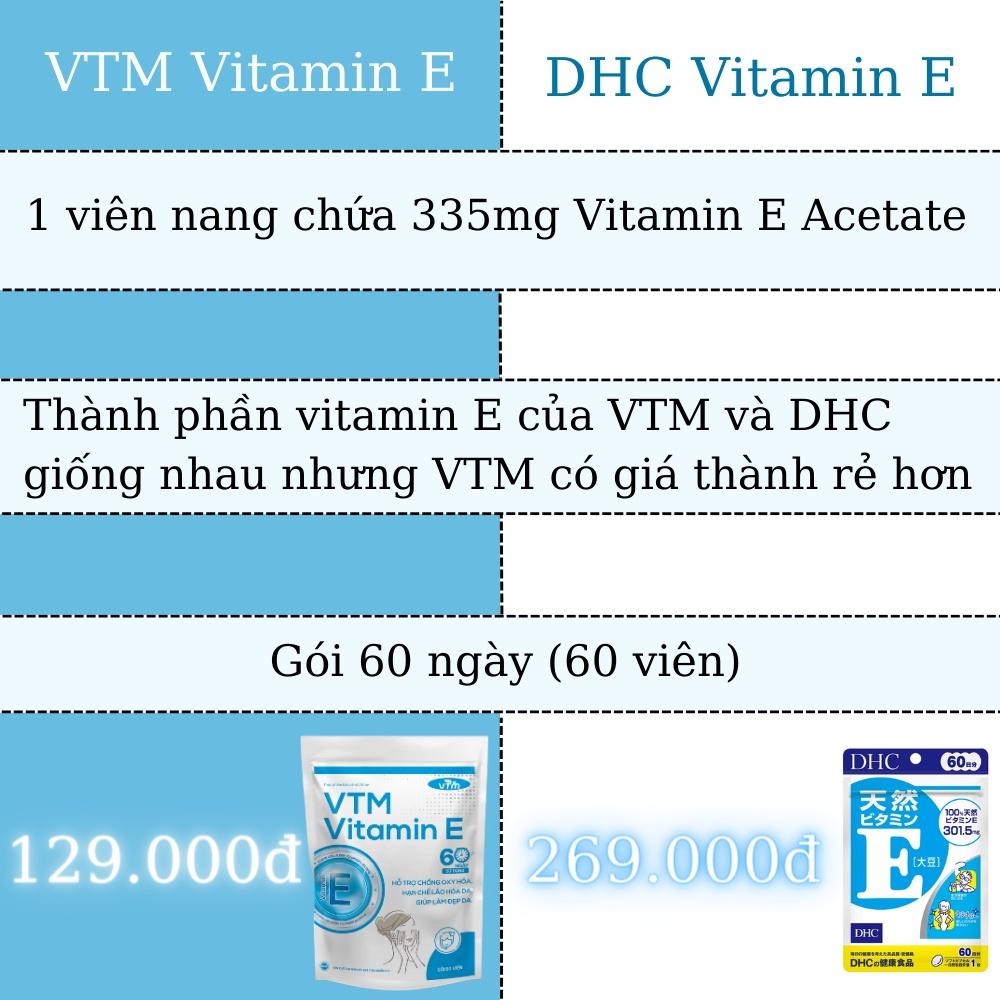 Tại sao cần bổ sung vitamin E vào cơ thể?