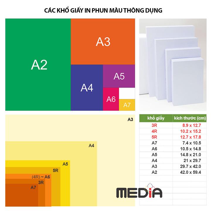 Giá thành của giấy in ảnh 2 mặt so với giấy in ảnh thông thường có chênh lệch không?